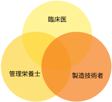 福祉施設向け専用給食